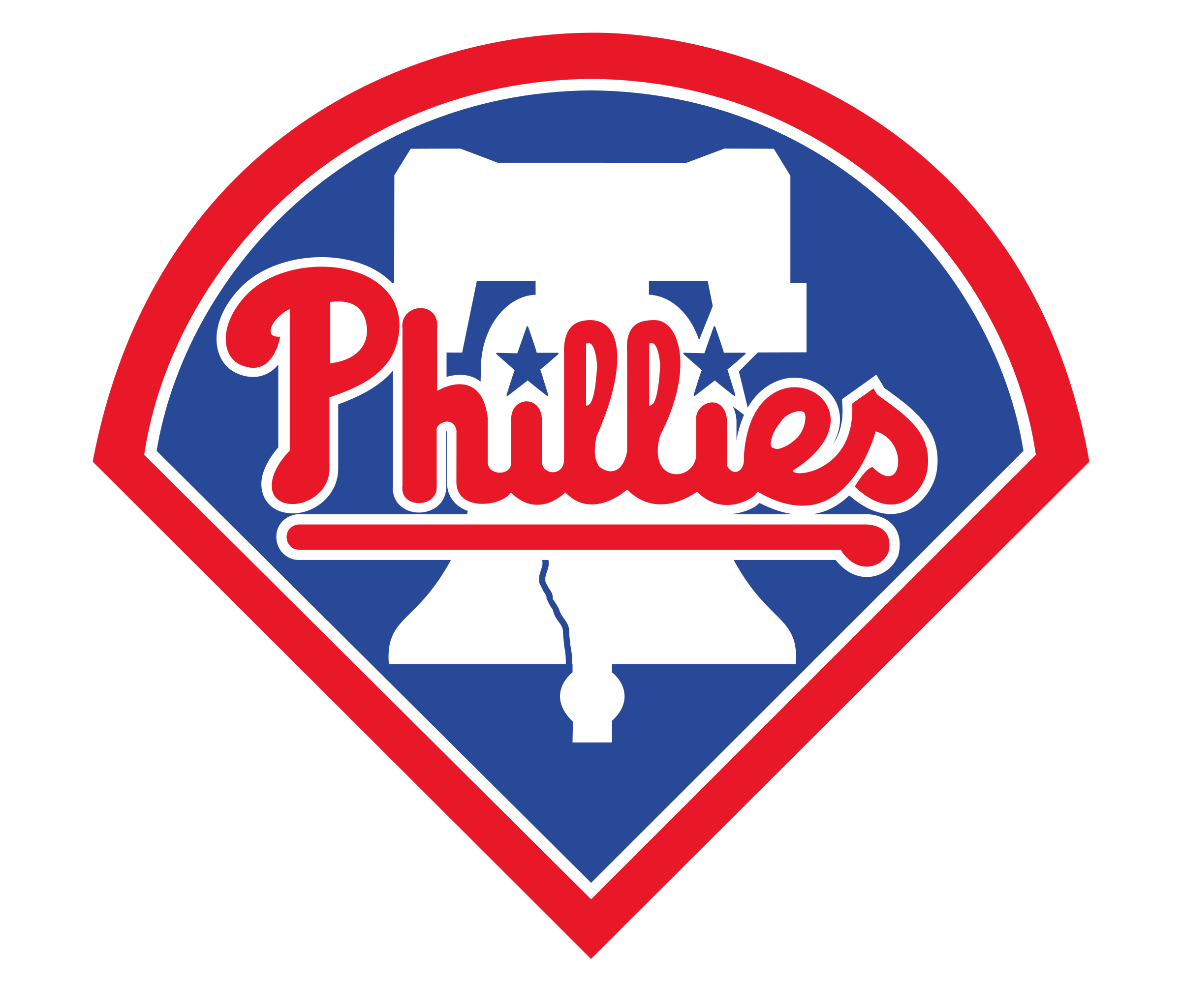 Philadelphia Phillies Logo Evolution Heritage Banner